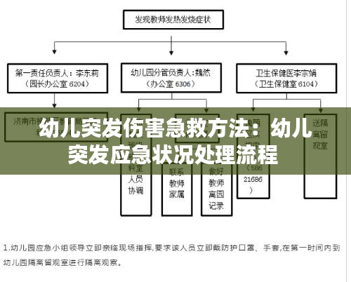 幼兒突發(fā)傷害急救方法：幼兒突發(fā)應(yīng)急狀況處理流程 