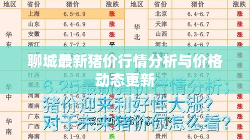 聊城最新豬價(jià)行情分析與價(jià)格動(dòng)態(tài)更新