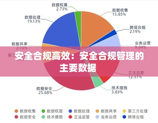 安全合規(guī)高效：安全合規(guī)管理的主要數(shù)據(jù) 