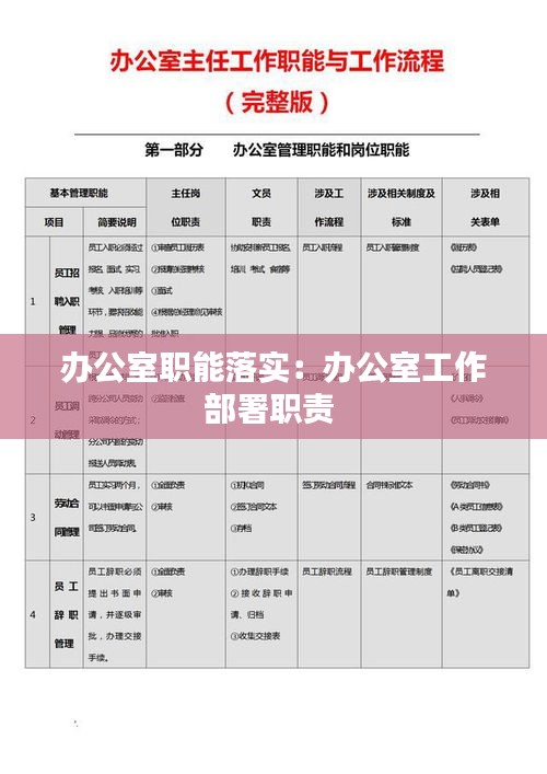 辦公室職能落實(shí)：辦公室工作部署職責(zé) 