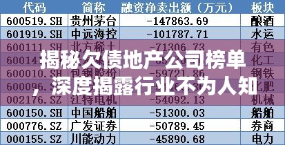 揭秘欠債地產(chǎn)公司榜單，深度揭露行業(yè)不為人知的秘密！