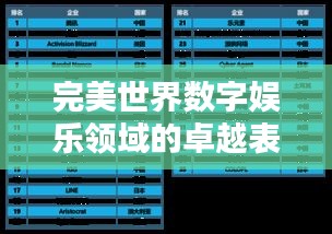 完美世界數(shù)字娛樂領域的卓越表現(xiàn)及行業(yè)排名揭秘