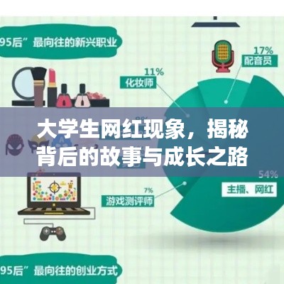 大學(xué)生網(wǎng)紅現(xiàn)象，揭秘背后的故事與成長之路