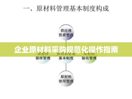 企業(yè)原材料采購規(guī)范化操作指南