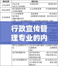 行政宣傳管理專業(yè)的內(nèi)涵與外延深度解析
