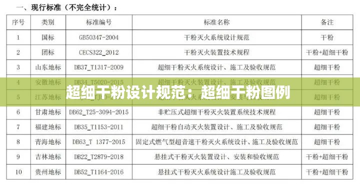 超細(xì)干粉設(shè)計(jì)規(guī)范：超細(xì)干粉圖例 