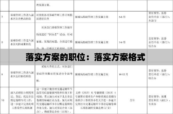 落實方案的職位：落實方案格式 