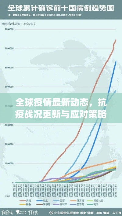 全球疫情最新動(dòng)態(tài)，抗疫戰(zhàn)況更新與應(yīng)對策略進(jìn)展迅速！