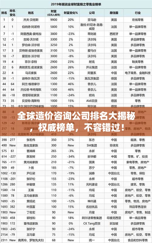 全球造價(jià)咨詢公司排名大揭秘，權(quán)威榜單，不容錯(cuò)過！