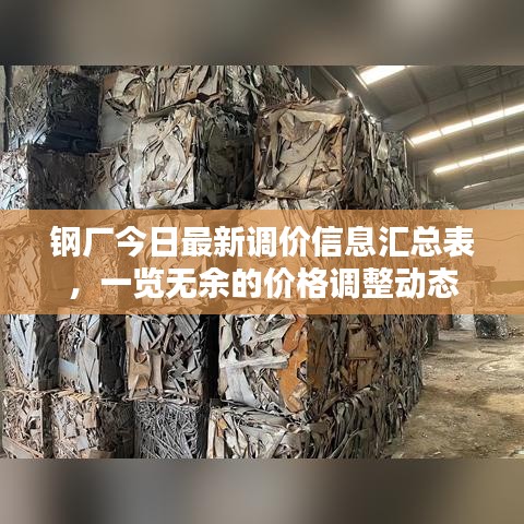 鋼廠今日最新調(diào)價(jià)信息匯總表，一覽無余的價(jià)格調(diào)整動態(tài)