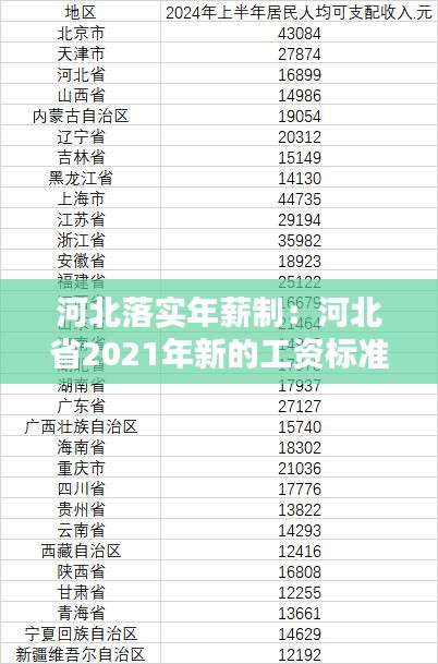 河北落實(shí)年薪制：河北省2021年新的工資標(biāo)準(zhǔn) 