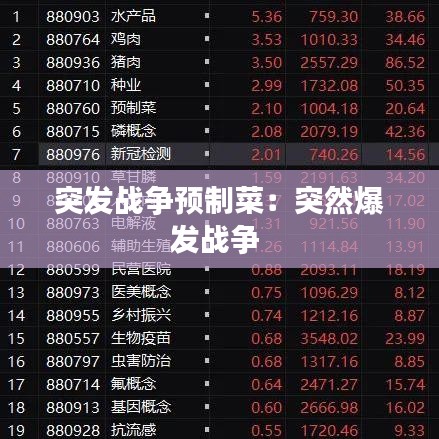 突發(fā)戰(zhàn)爭預(yù)制菜：突然爆發(fā)戰(zhàn)爭 