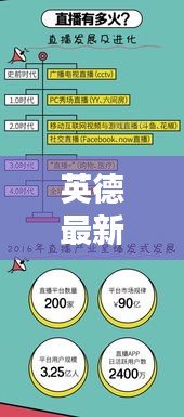 英德最新當(dāng)兵體檢流程圖解，全面了解體檢環(huán)節(jié)，快速獲取圖片資訊