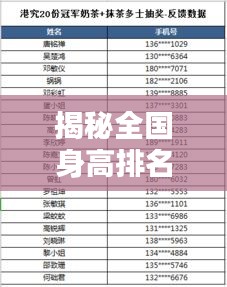 揭秘全國身高排名后十名地區(qū)，矮個群體身高狀況深度探究