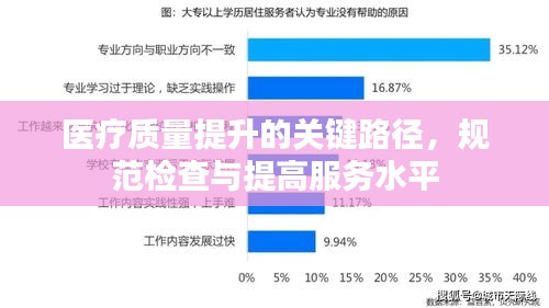 醫(yī)療質(zhì)量提升的關(guān)鍵路徑，規(guī)范檢查與提高服務(wù)水平