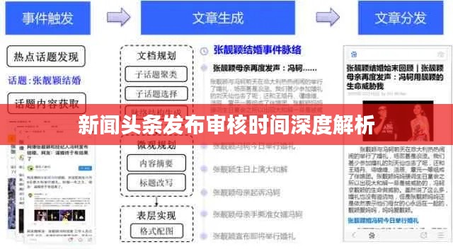 新聞頭條發(fā)布審核時間深度解析