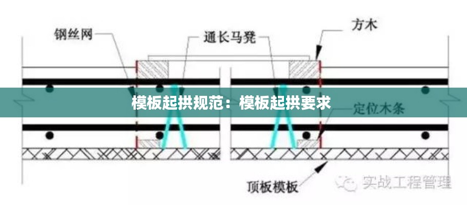 模板起拱規(guī)范：模板起拱要求 