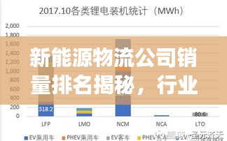 新能源物流公司銷量排名揭秘，行業(yè)領(lǐng)軍者的崛起之路重磅出爐！