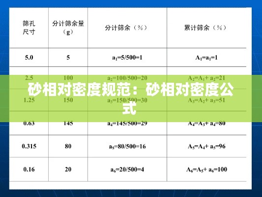 砂相對密度規(guī)范：砂相對密度公式 
