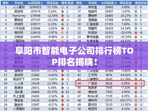 阜陽市智能電子公司排行榜TOP排名揭曉！