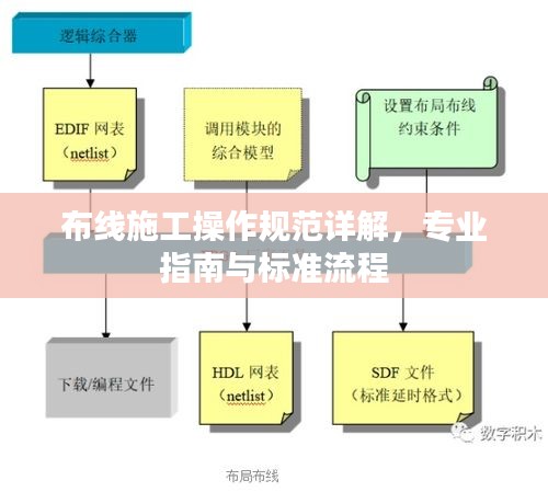 布線施工操作規(guī)范詳解，專業(yè)指南與標(biāo)準(zhǔn)流程
