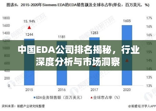 中國EDA公司排名揭秘，行業(yè)深度分析與市場洞察
