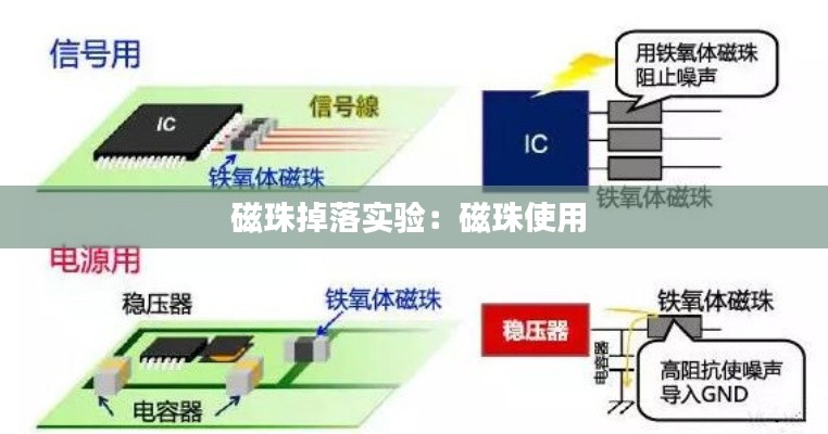 磁珠掉落實(shí)驗(yàn)：磁珠使用 