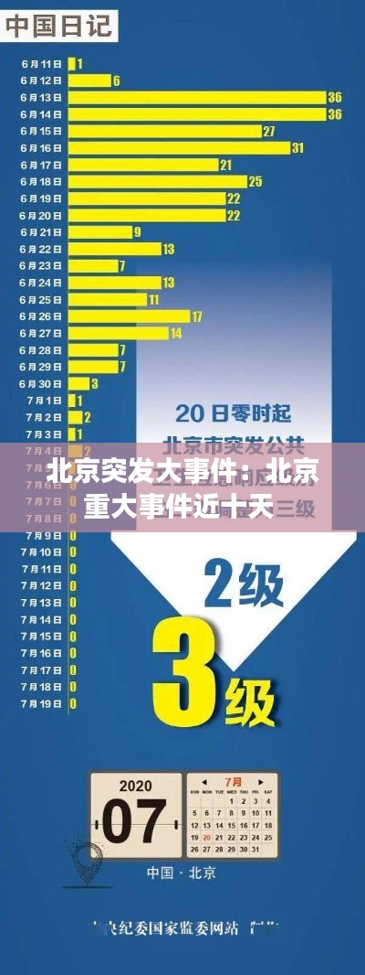 北京突發(fā)大事件：北京重大事件近十天 