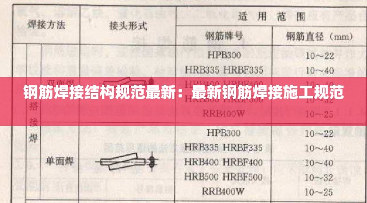 鋼筋焊接結(jié)構(gòu)規(guī)范最新：最新鋼筋焊接施工規(guī)范 