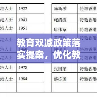教育雙減政策落實提案，優(yōu)化教育生態(tài)，促進學生全面發(fā)展