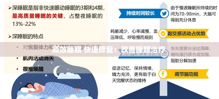 高效睡眠 快速修復(fù)：改善睡眠治療 