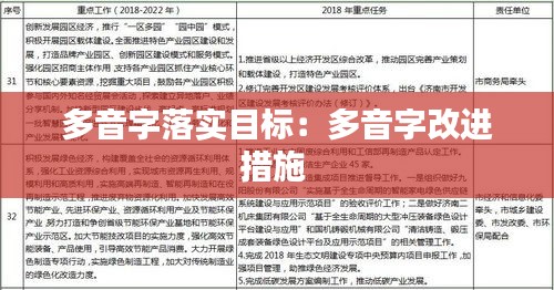 多音字落實目標(biāo)：多音字改進措施 
