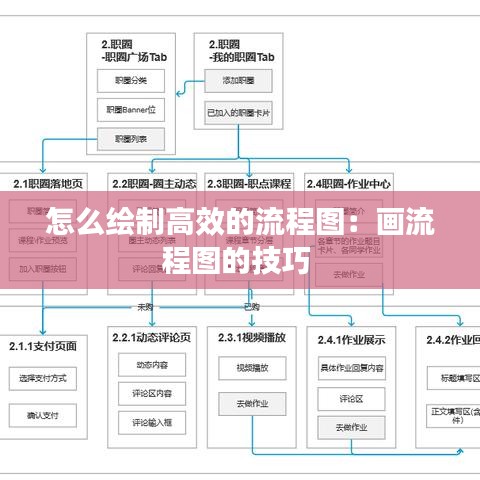 怎么繪制高效的流程圖：畫流程圖的技巧 
