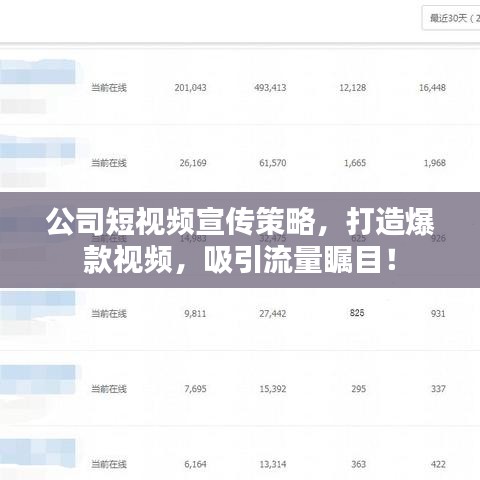 公司短視頻宣傳策略，打造爆款視頻，吸引流量矚目！