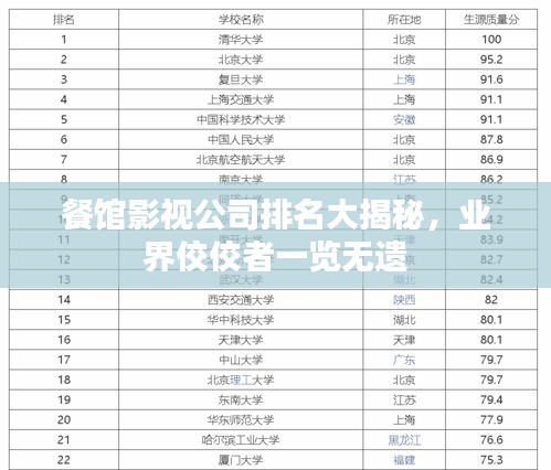 餐館影視公司排名大揭秘，業(yè)界佼佼者一覽無遺