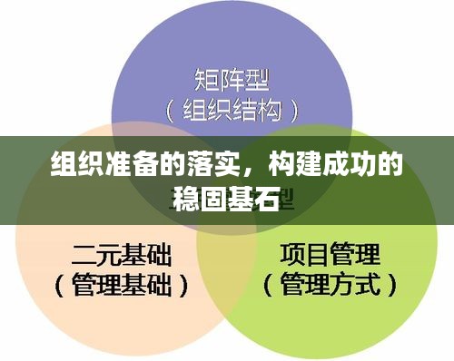 組織準(zhǔn)備的落實(shí)，構(gòu)建成功的穩(wěn)固基石