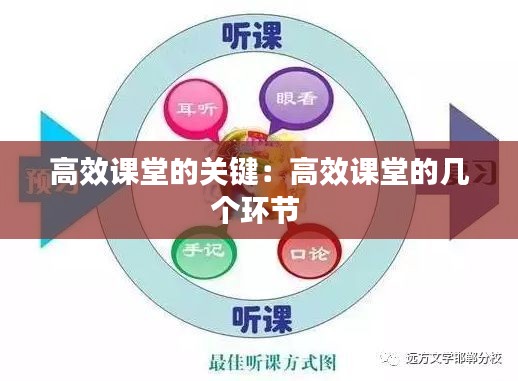 高效課堂的關鍵：高效課堂的幾個環(huán)節(jié) 