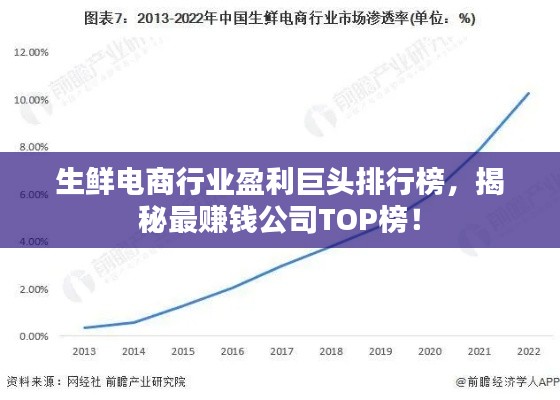 生鮮電商行業(yè)盈利巨頭排行榜，揭秘最賺錢公司TOP榜！