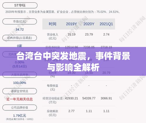 臺灣臺中突發(fā)地震，事件背景與影響全解析