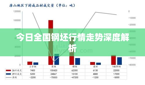 今日全國鋼坯行情走勢深度解析