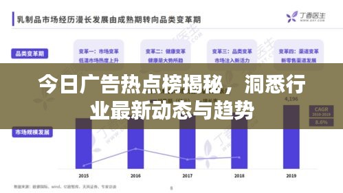 今日廣告熱點(diǎn)榜揭秘，洞悉行業(yè)最新動(dòng)態(tài)與趨勢