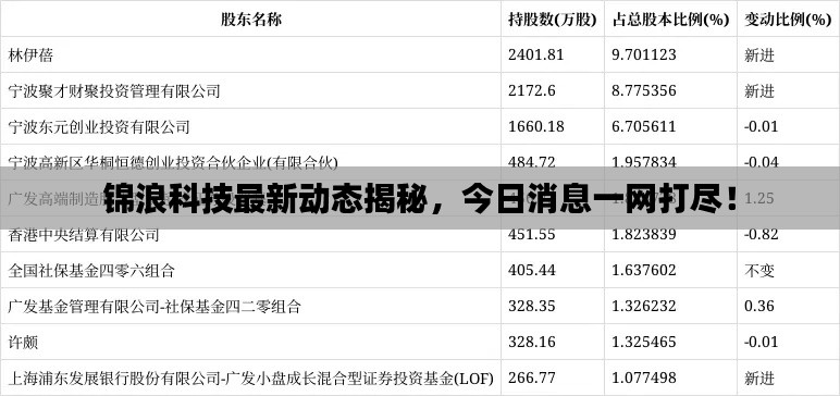 錦浪科技最新動(dòng)態(tài)揭秘，今日消息一網(wǎng)打盡！