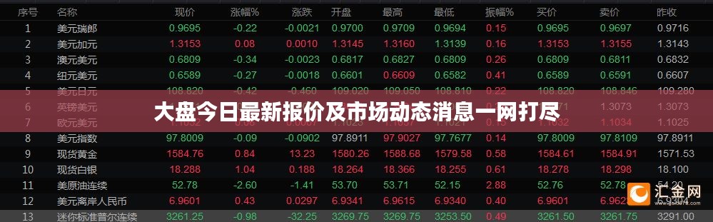 大盤今日最新報(bào)價(jià)及市場動(dòng)態(tài)消息一網(wǎng)打盡