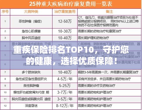 重疾保險排名TOP10，守護您的健康，選擇優(yōu)質(zhì)保障！