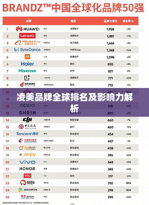 凌美品牌全球排名及影響力解析