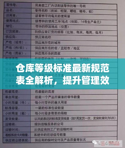 倉(cāng)庫(kù)等級(jí)標(biāo)準(zhǔn)最新規(guī)范表全解析，提升管理效率與品質(zhì)的必備指南！