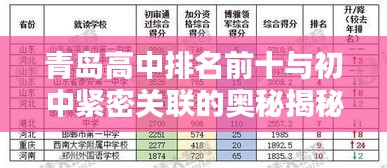 青島高中排名前十與初中緊密關(guān)聯(lián)的奧秘揭秘