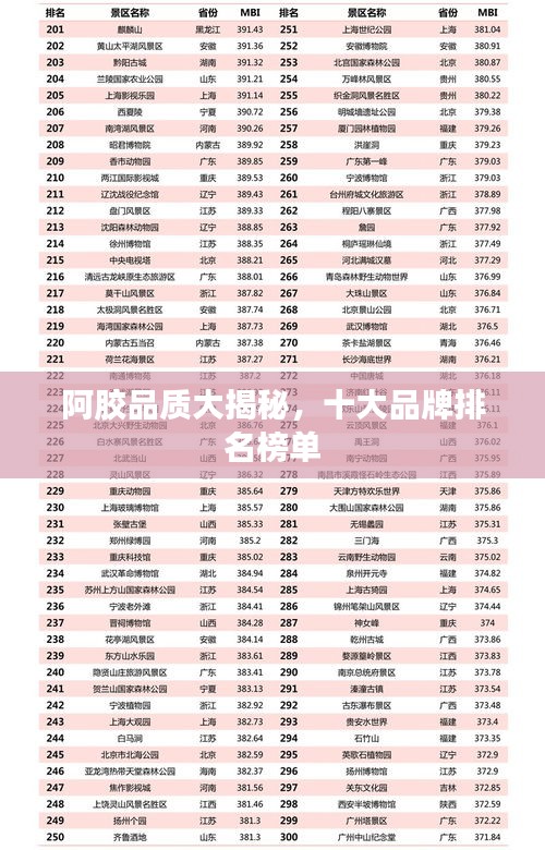 阿膠品質(zhì)大揭秘，十大品牌排名榜單