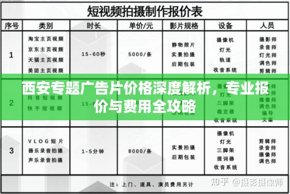 西安專題廣告片價(jià)格深度解析，專業(yè)報(bào)價(jià)與費(fèi)用全攻略