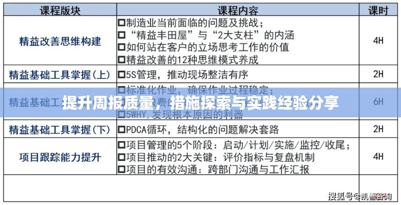 提升周報(bào)質(zhì)量，措施探索與實(shí)踐經(jīng)驗(yàn)分享
